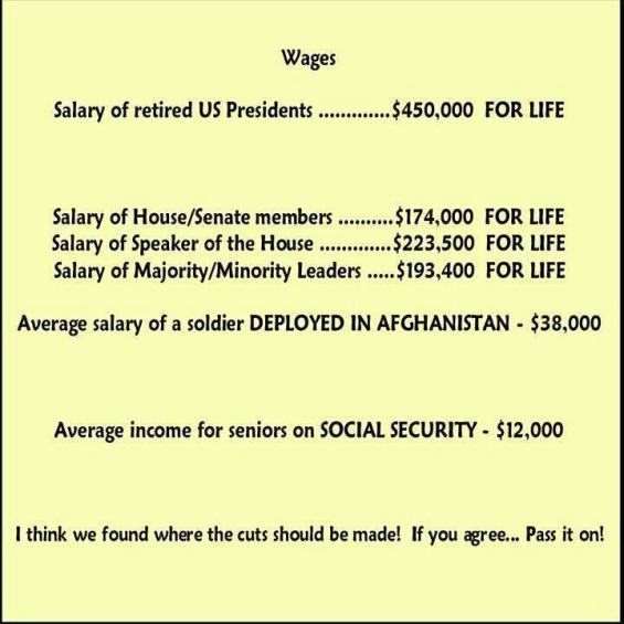Comparison of wages